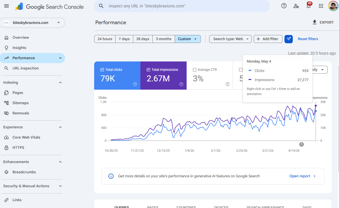 Google Search Console dashboard bitesbybraxtons.com 79K clicks 2.67M impressions